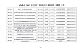 轉(zhuǎn)發(fā)武威市科學技術(shù)局關(guān)于下達武威市2017年度第二批市列科技計劃項目的通知